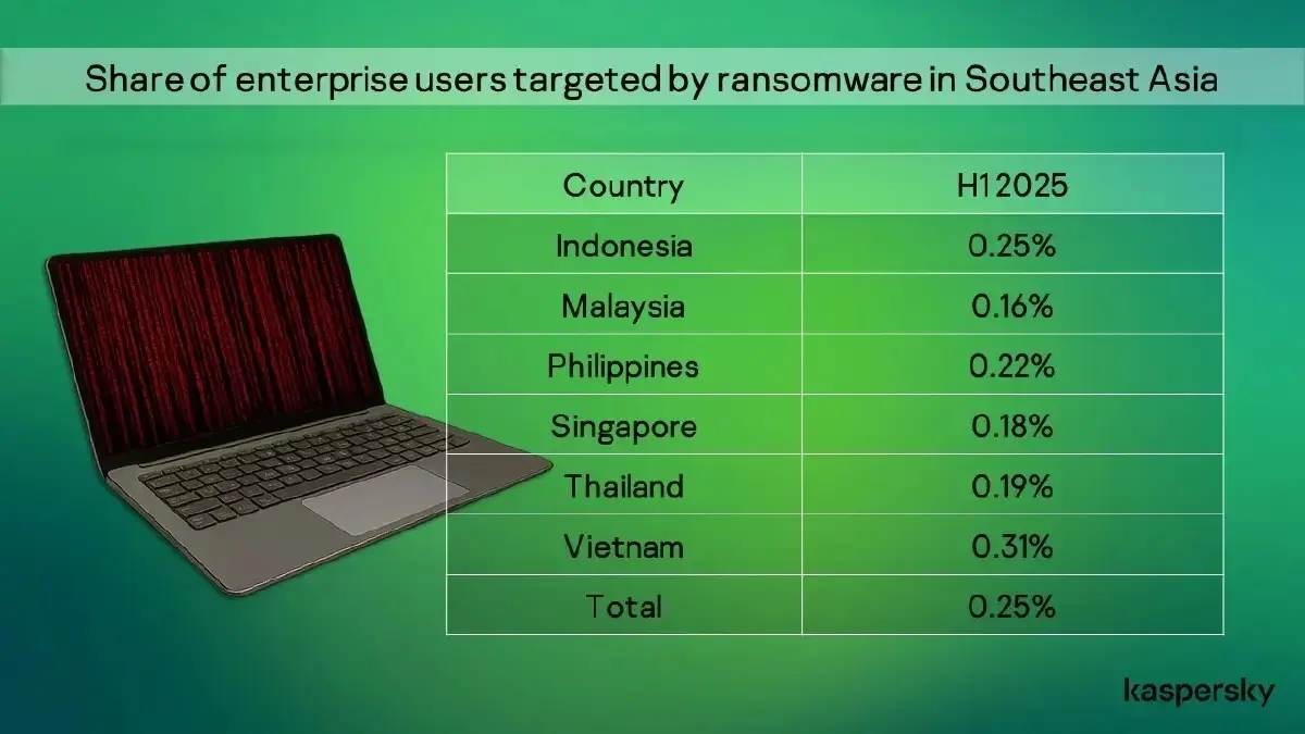 'แรนซัมแวร์' เปลี่ยนเกมโจมตี เล็งองค์กรใหญ่ เรียกค่าไถ่ข้อมูล