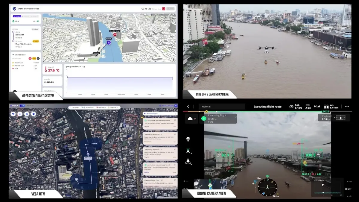 รัฐปูทาง "โดรนส่งสินค้า" ลดต้นทุนขนส่งเวชภัณฑ์พื้นที่ห่างไกล