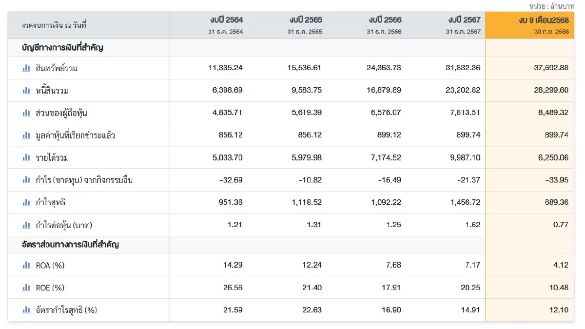 ภาพ ตลาดหลักทรัพย์ฯ