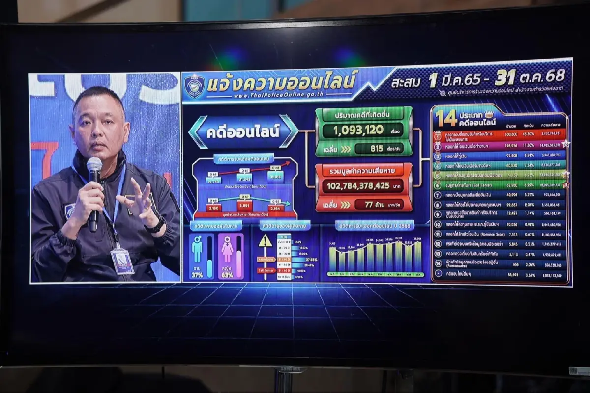 "ติดเกราะธุรกิจไทย" รัฐ-เอกชน ผนึกกำลังสู้ภัยไซเบอร์ วาระแห่งชาติ