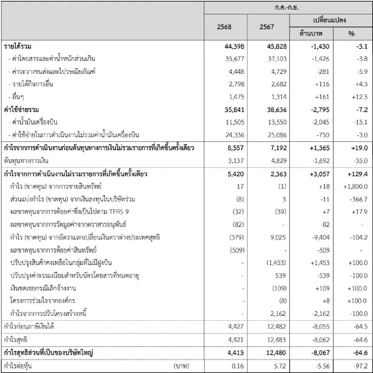 ภาพ ตลาดหลักทรัพย์ฯ