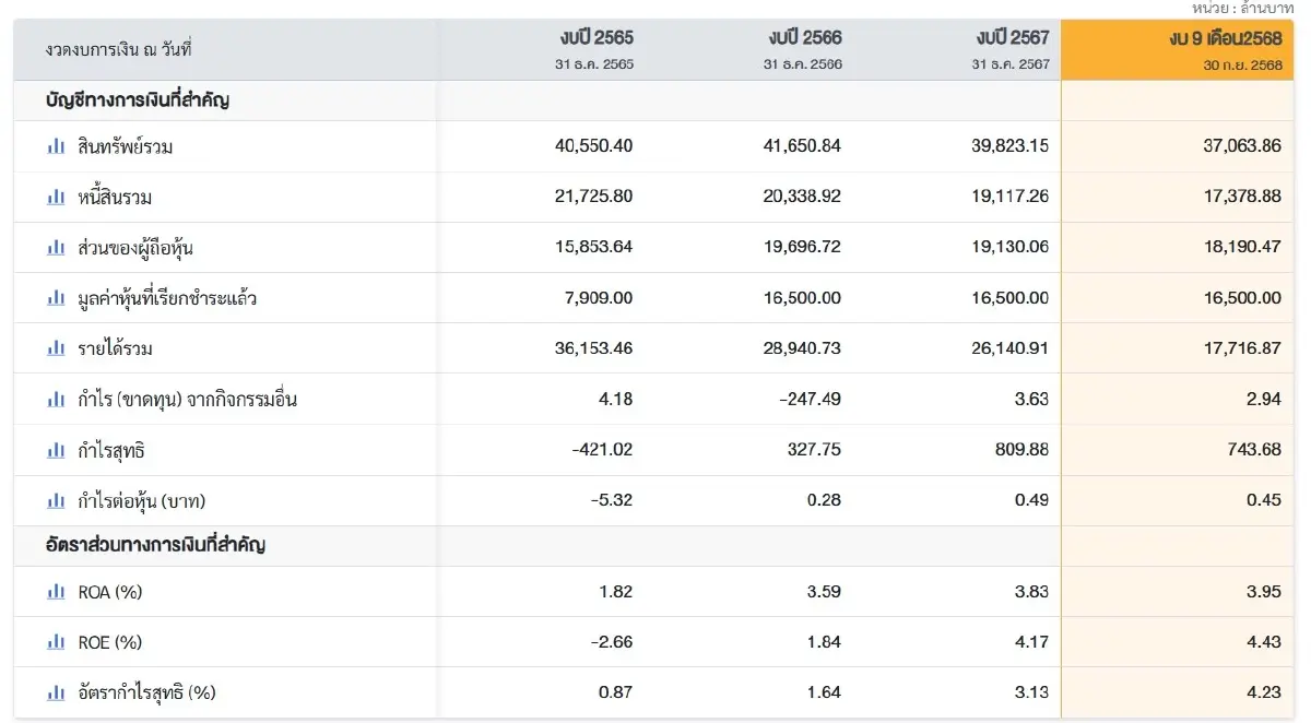 ภาพ ตลาดหลักทรัพย์ฯ