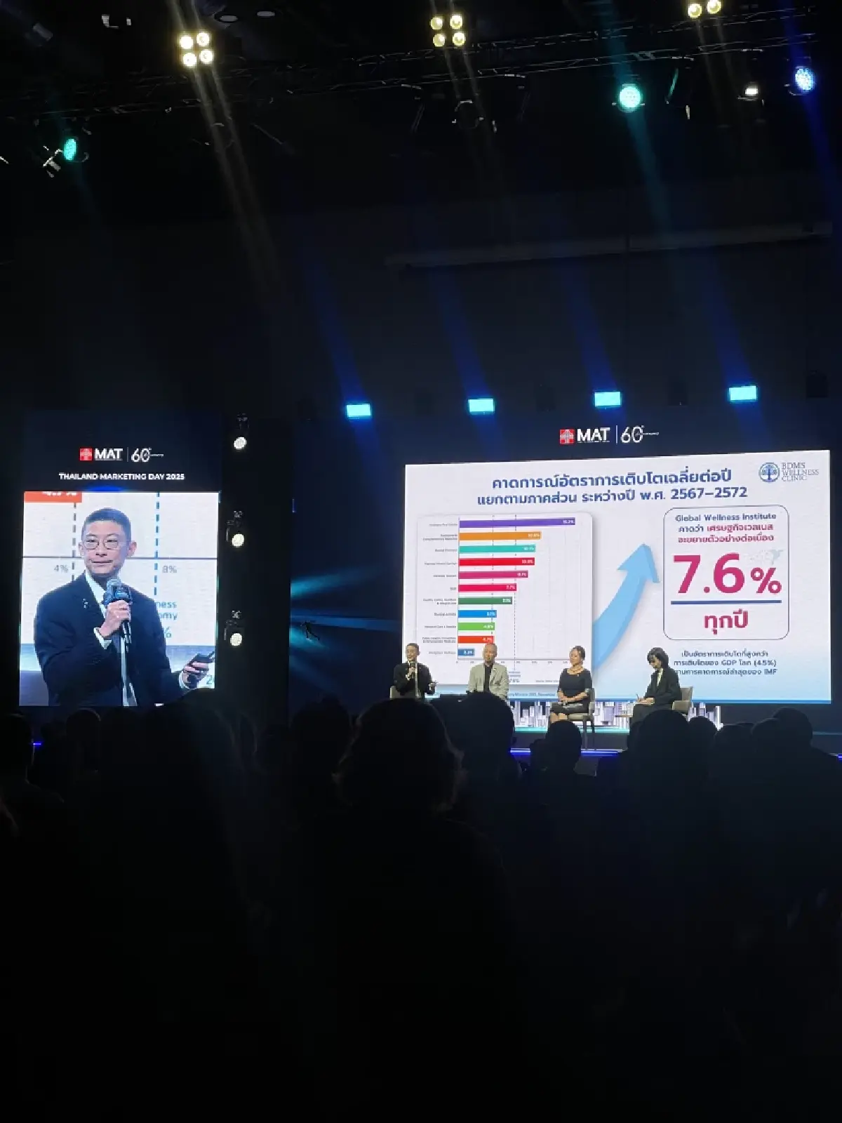 ไทยลุยท็อป 5 Wellness Hub ดันคนไทยเป็นแบรนด์แอมบาสเดอร์ดึงต่างชาติ