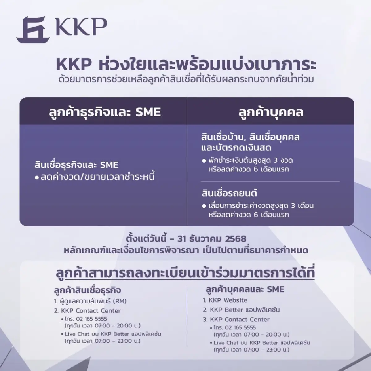 รวม 8 แบงก์พาณิชย์ ออกมาตรการช่วยเหลือผู้ประสบภัยน้ำท่วมภาคใต้
