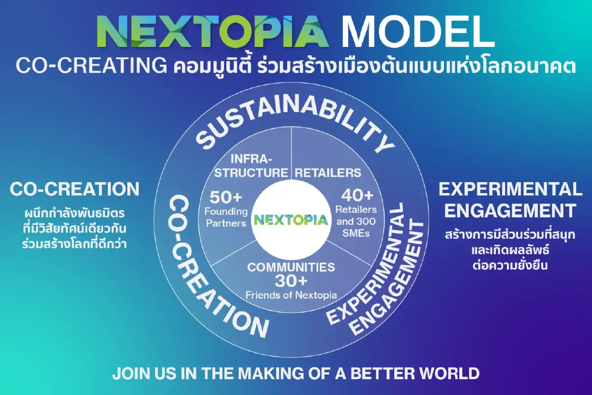 สยามพารากอนพลิกโฉมรีเทล เปิด NEXTOPIA เมืองนวัตกรรมยั่งยืน
