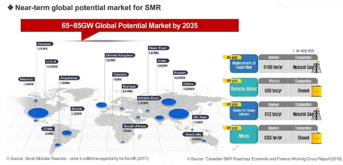 ภาพ gnssn.iaea.org