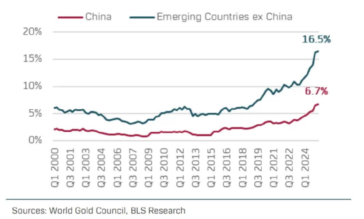 ที่มา : บทวิเคราะห์ Cross Asset Strategy ฉบับวันที่ 3 พฤศจิกายน 2568 