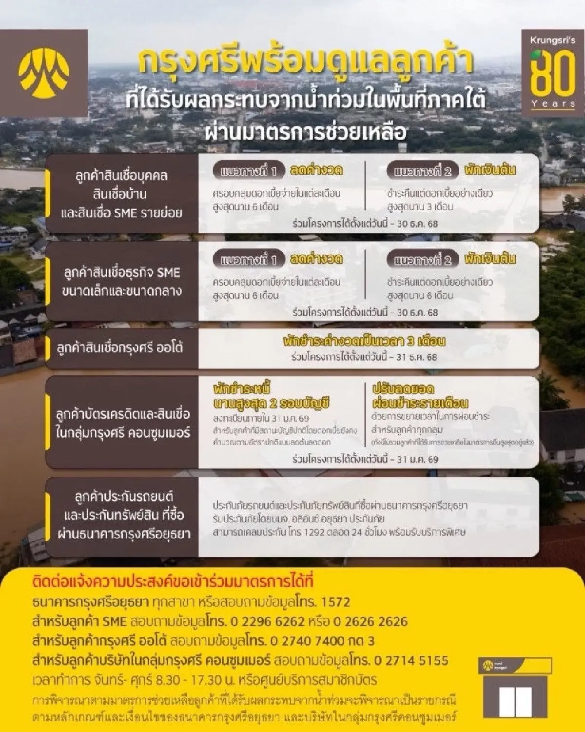 รวม 8 แบงก์พาณิชย์ ออกมาตรการช่วยเหลือผู้ประสบภัยน้ำท่วมภาคใต้