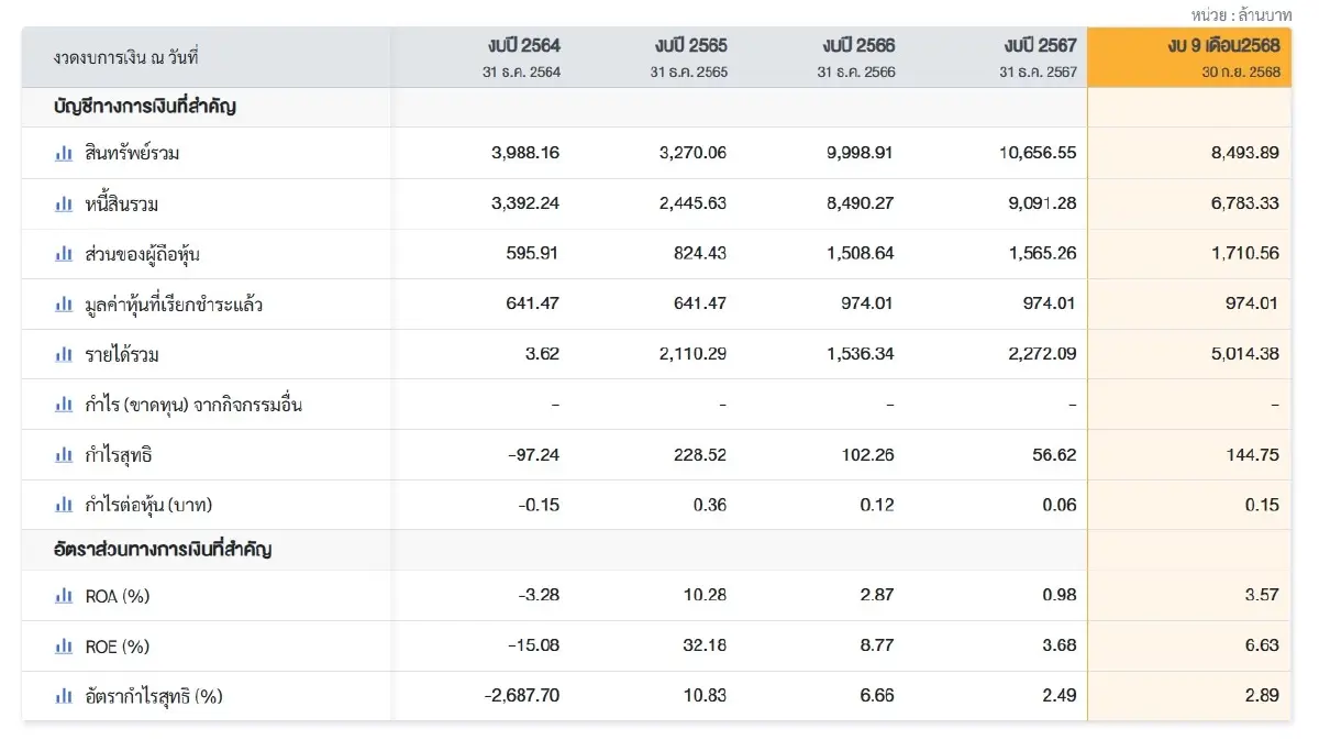 ภาพ ตลาดหลักทรัพย์ฯ