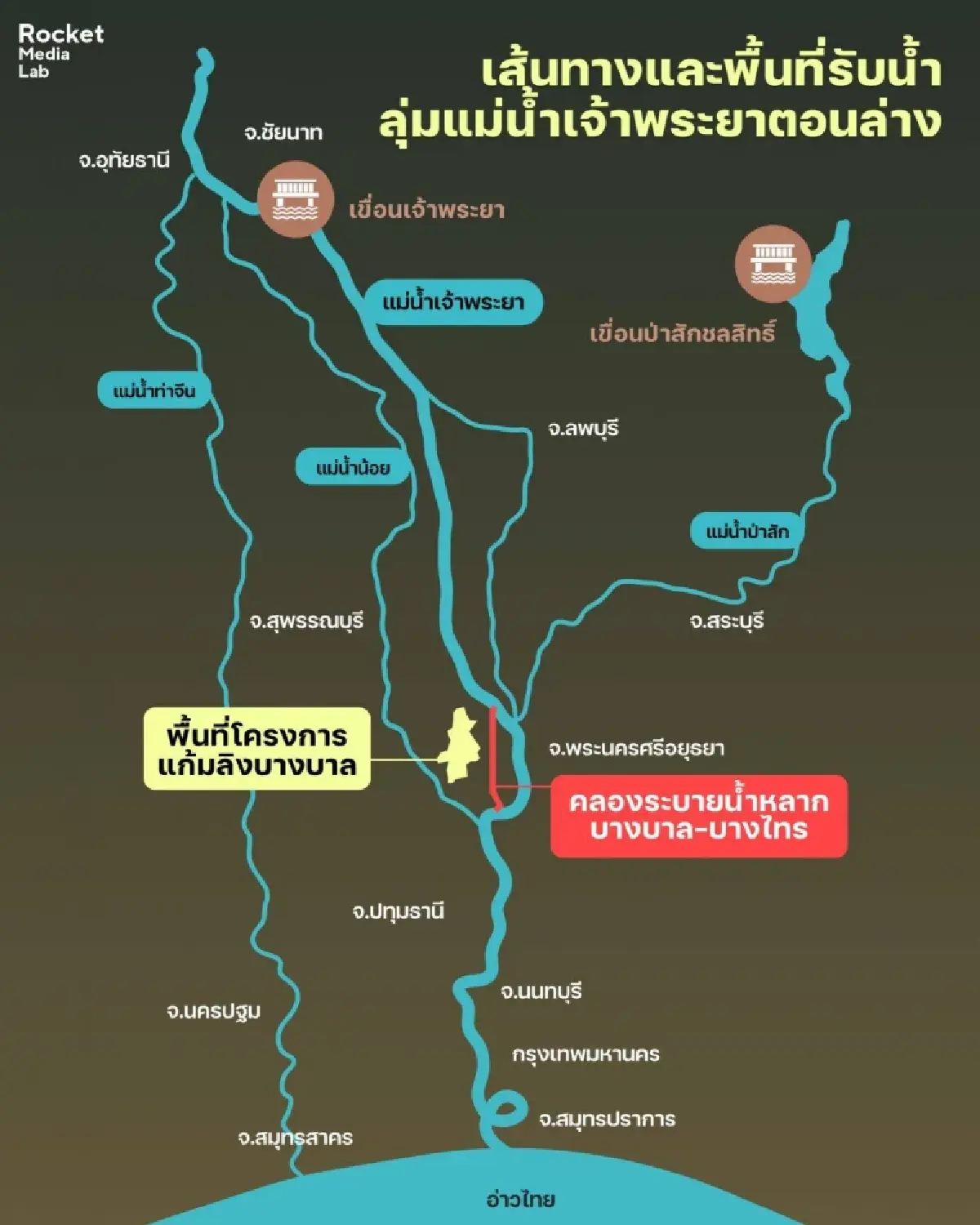 "สนธิ" เปิดปมบริหารน้ำพลาด ทำอยุธยา-ภาคกลาง น้ำท่วมขังยาวนานกว่า 4 เดือน