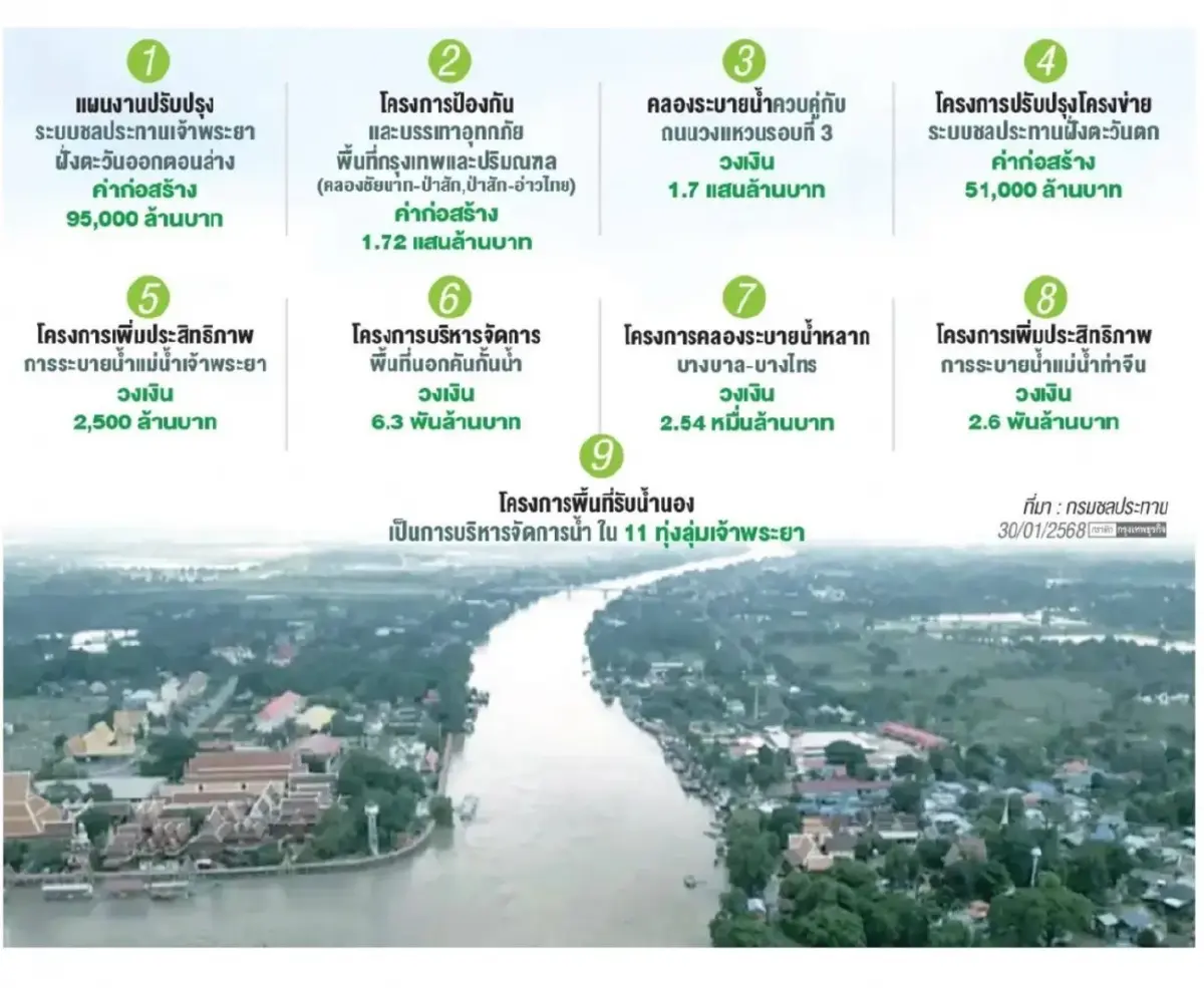 "สนธิ" เปิดปมบริหารน้ำพลาด ทำอยุธยา-ภาคกลาง น้ำท่วมขังยาวนานกว่า 4 เดือน