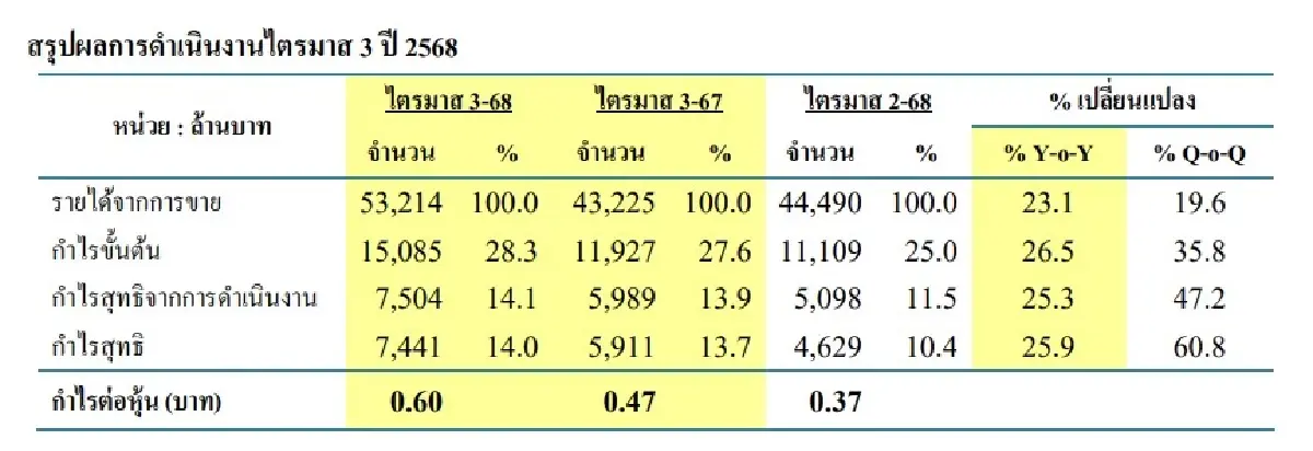 ภาพ ตลาดหลักทรัพย์ฯ