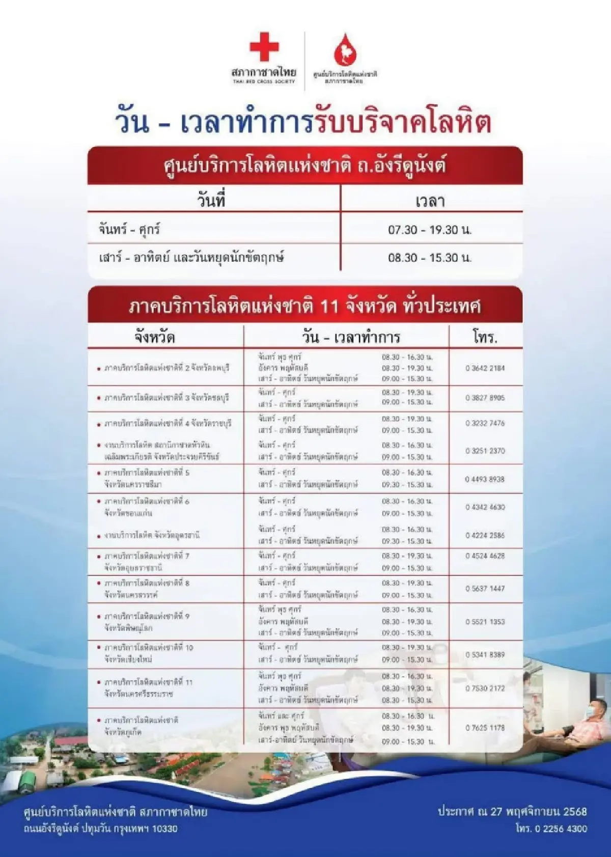 ‘สภากาชาดไทย’ ต้องการโลหิตสำรองช่วยภาคใต้ ชี้ปัจจุบันมีเพียง 20% เท่านั้น