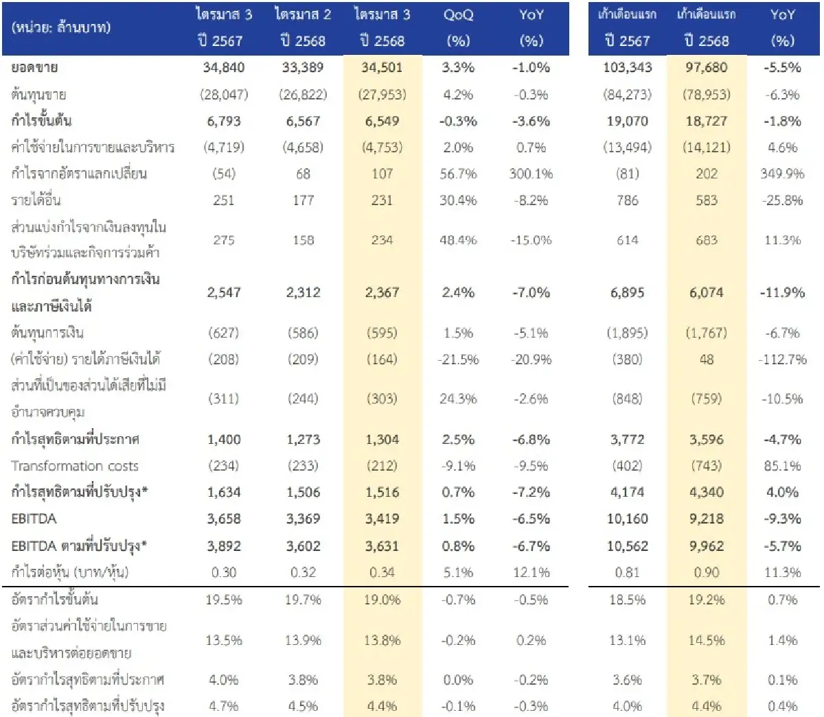 ภาพ ตลาดหลักทรัพย์ฯ
