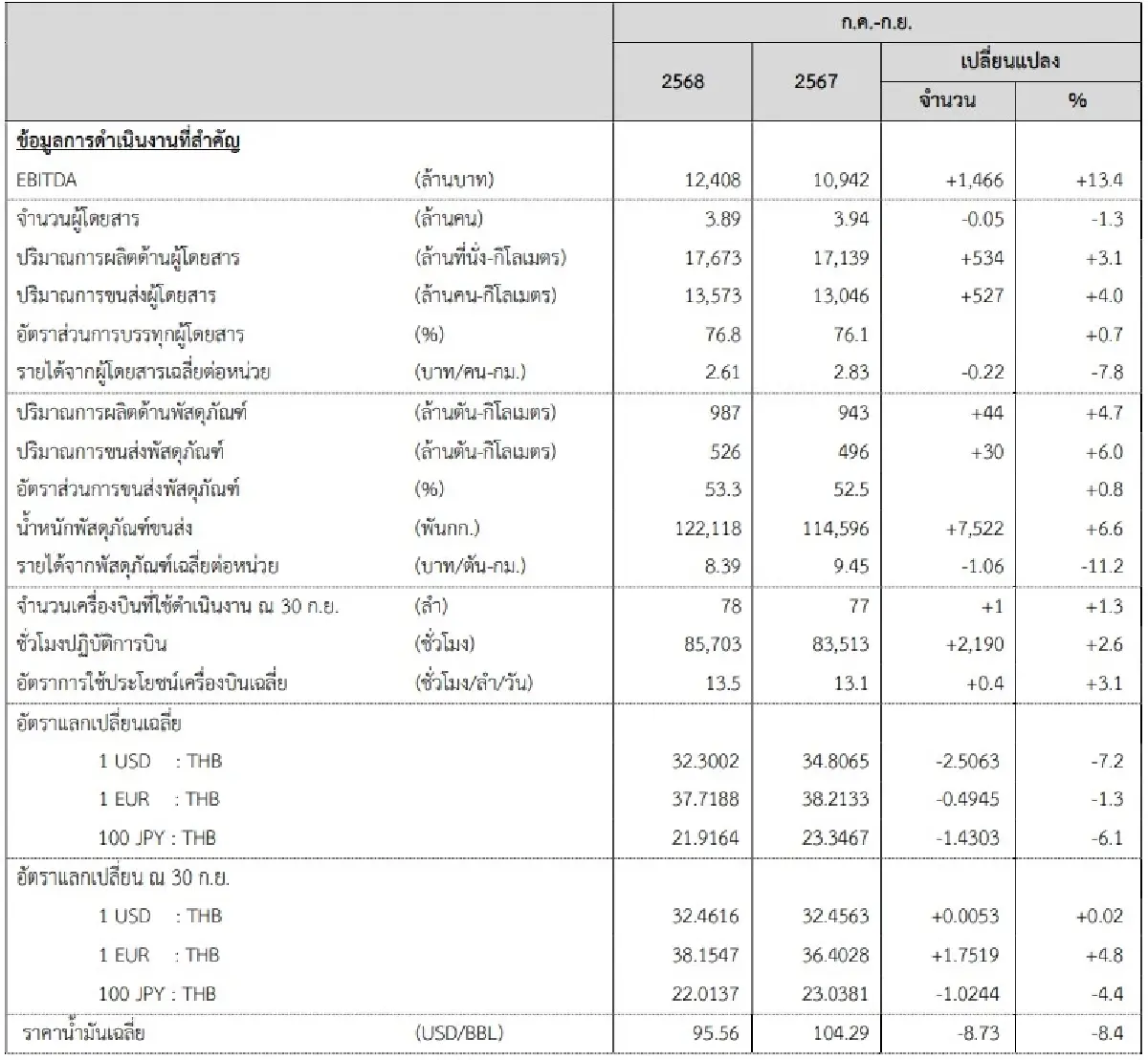 ภาพ ตลาดหลักทรัพย์ฯ