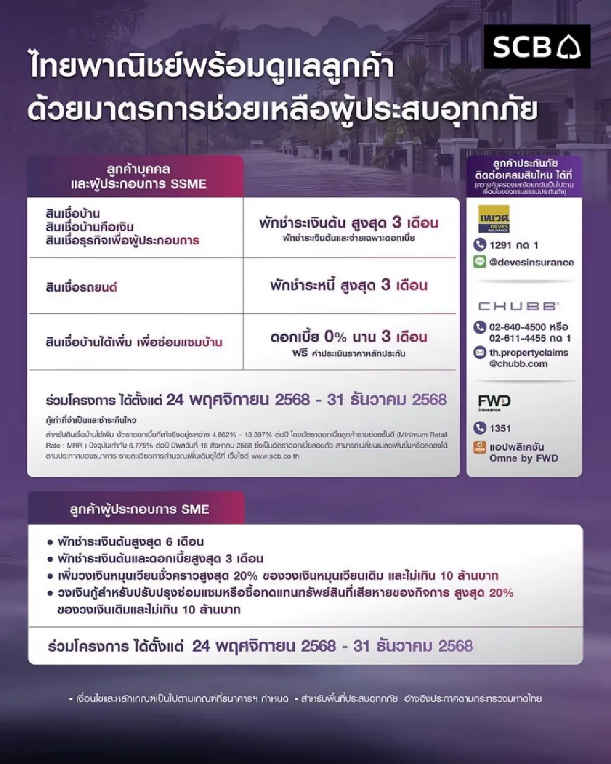 รวม 8 แบงก์พาณิชย์ ออกมาตรการช่วยเหลือผู้ประสบภัยน้ำท่วมภาคใต้