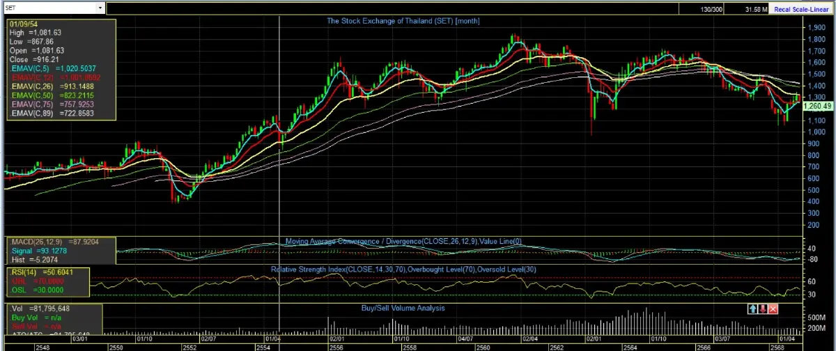 ภาพ efinancethai
