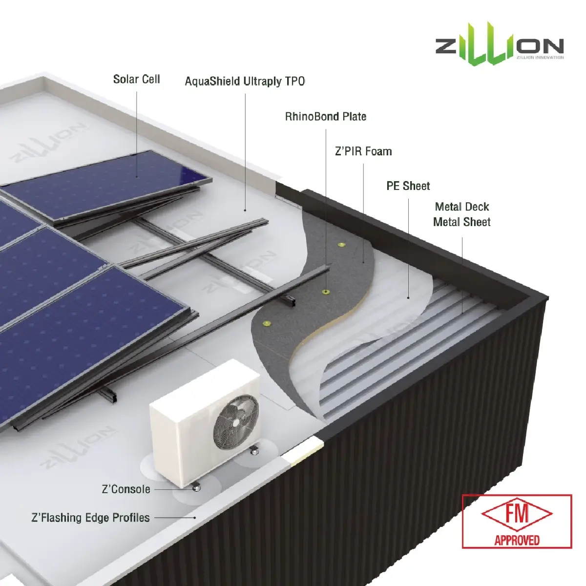 Zillion จับมือ BlueScope Lysaght ปฏิวัติระบบหลังคาเพื่อความยั่งยืน