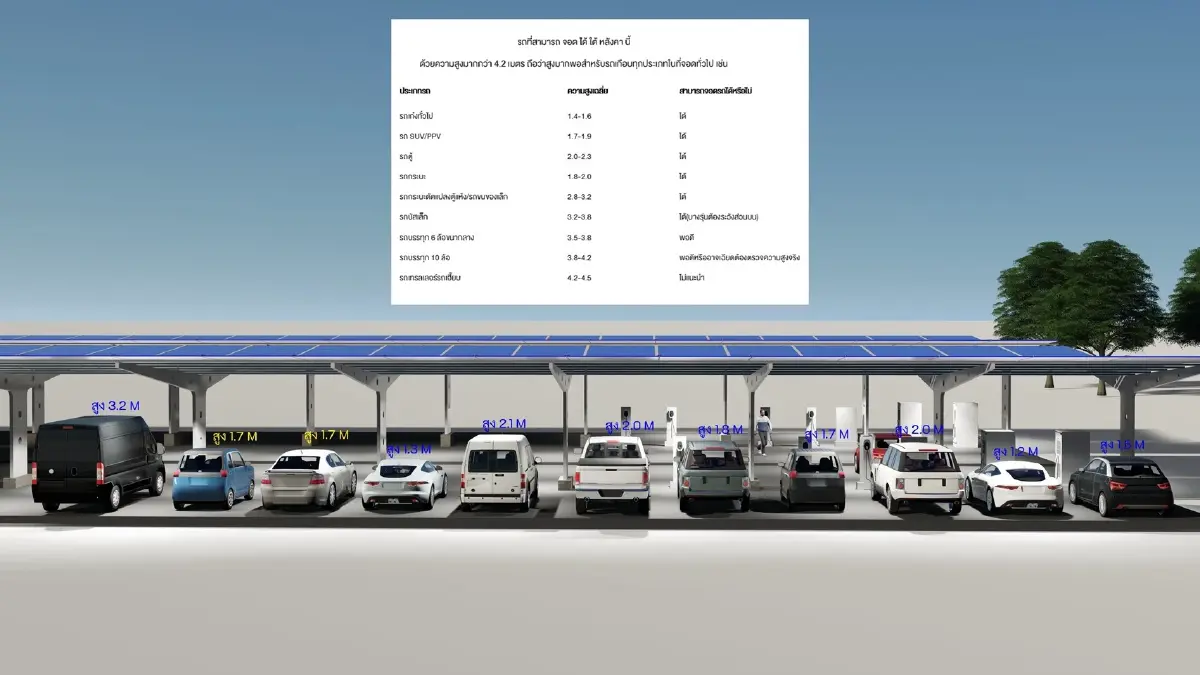 สวนนงนุชพัทยา ทุ่ม 60 ลบ. ติดโซลาร์ 3.5 MW ขับเคลื่อน Green Attraction