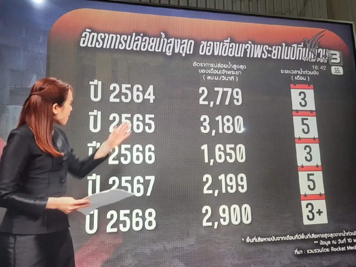 "สนธิ" เปิดปมบริหารน้ำพลาด ทำอยุธยา-ภาคกลาง น้ำท่วมขังยาวนานกว่า 4 เดือน
