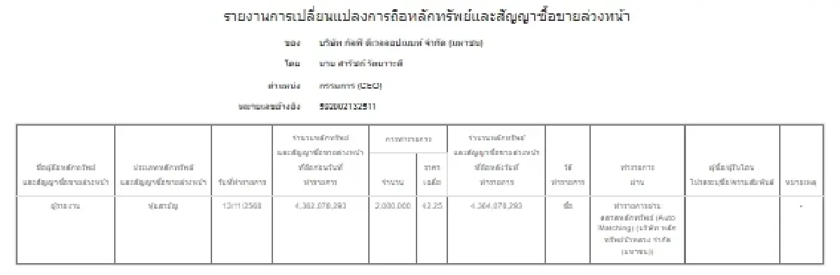 การเปลี่ยนแปลงการถือหลักทรัพย์และสัญญาซื้อขายล่วงหน้าของผู้บริหาร (แบบ 59) 