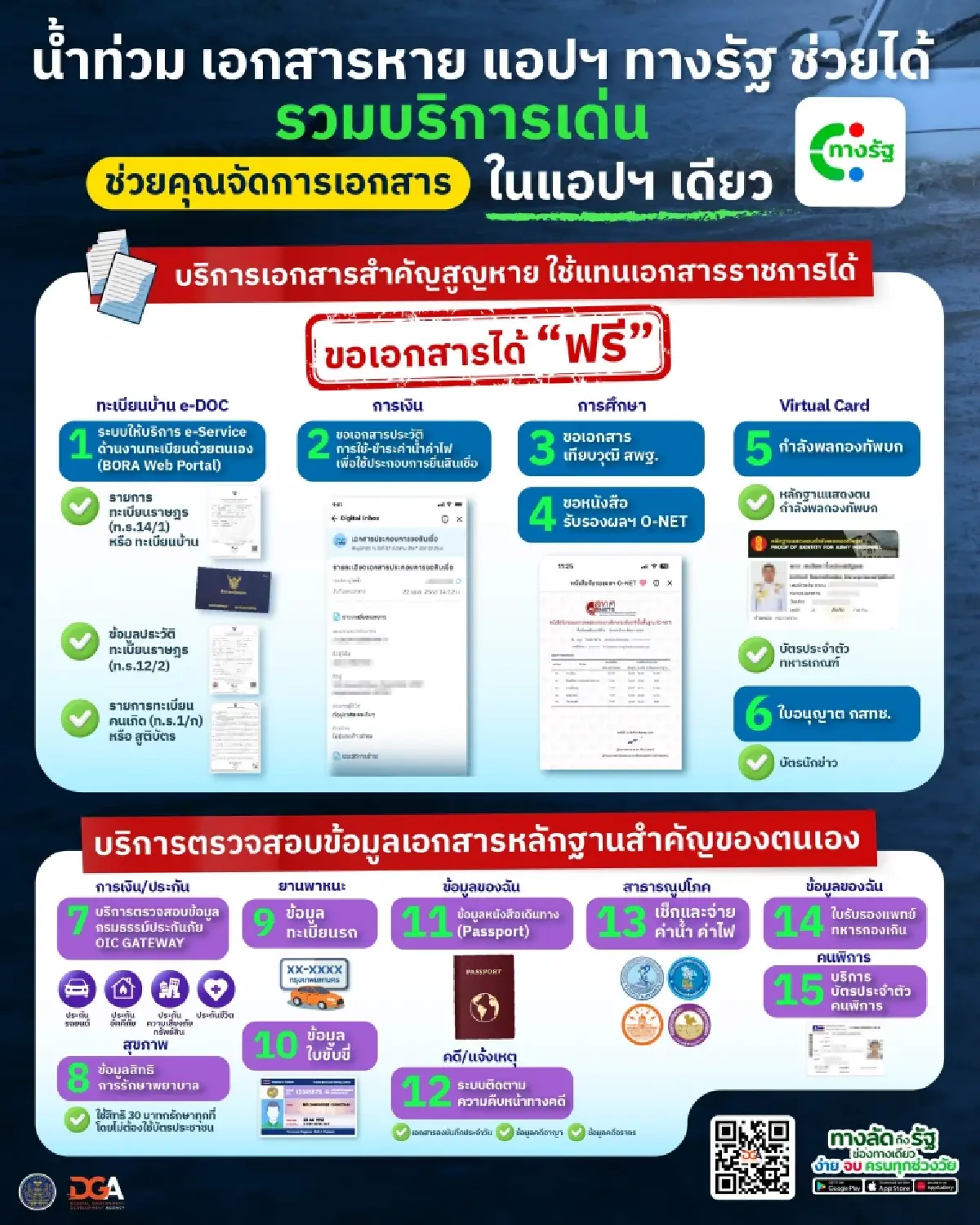 น้ำท่วมเอกสารหาย! แอปฯ "ทางรัฐ" ช่วยได้ รวมบริการขอเอกสารราชการในแอปฯ เดียว