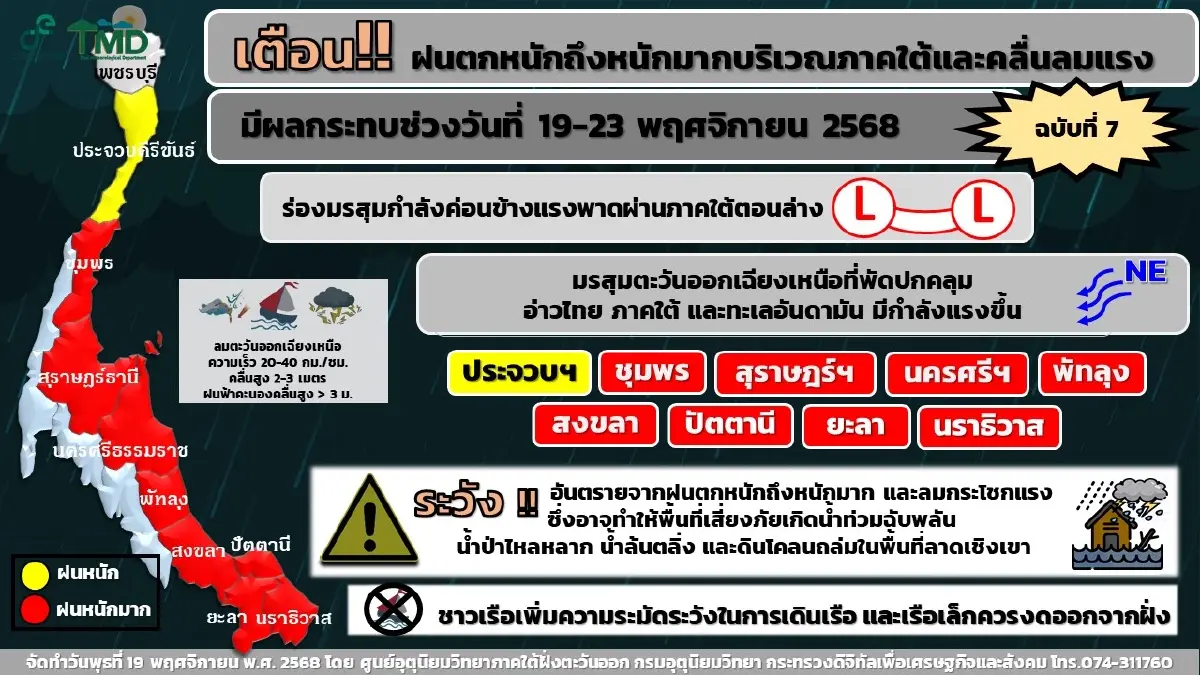 กรมชลฯ เฝ้าระวังฝนใต้เข้ม ระดมเจ้าหน้าที่–เครื่องจักร พร้อมรับมือสถานการณ์