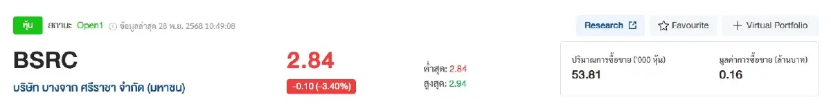 ลาจอหุ้น! BSRC เตรียมเพิกถอนออกจากตลาดหุ้นไทย 12 ธันวาคมนี้