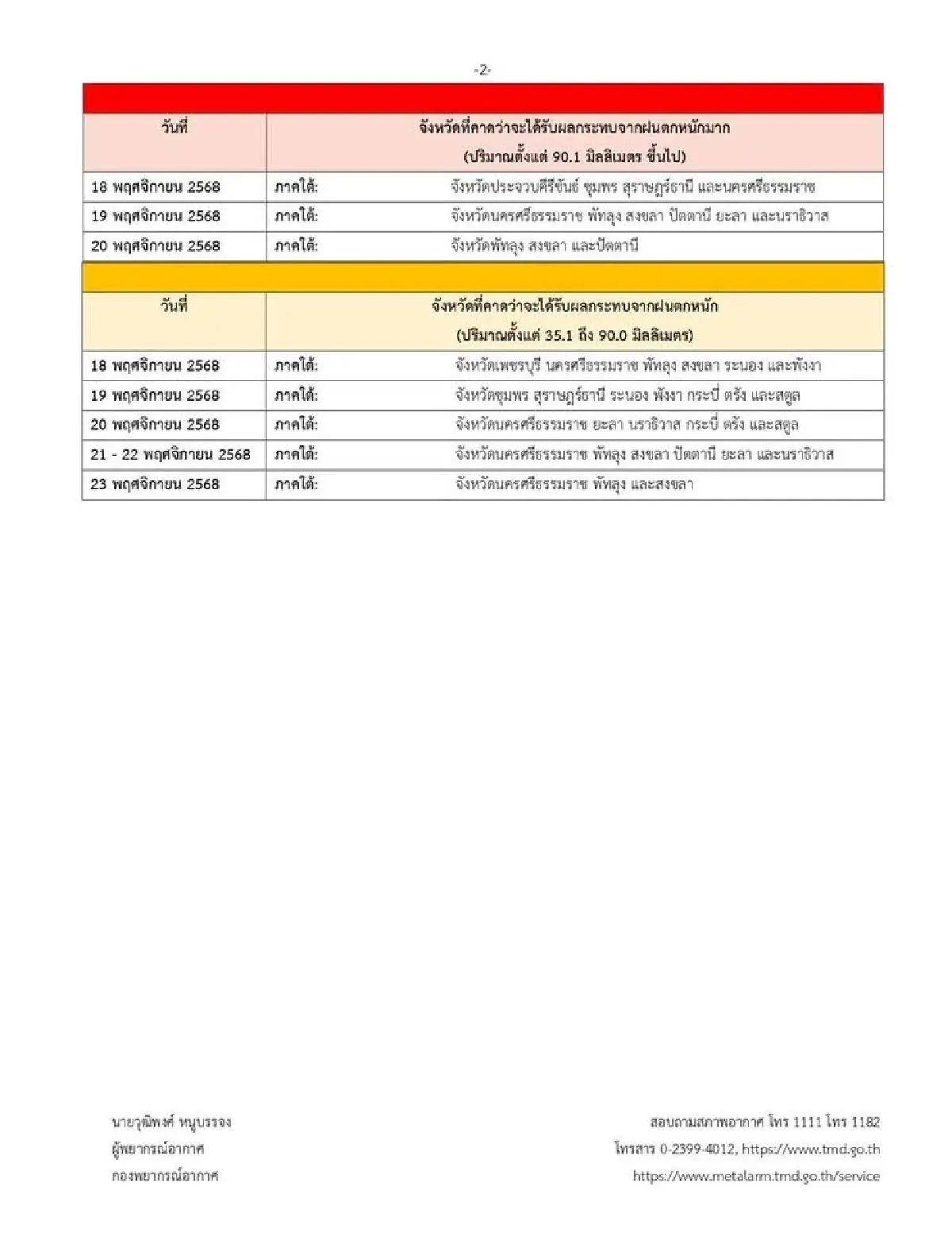 กรมอุตุเตือนภาคเหนืออากาศหนาว-ภาคใต้ฝนหนักถึงหนักมาก