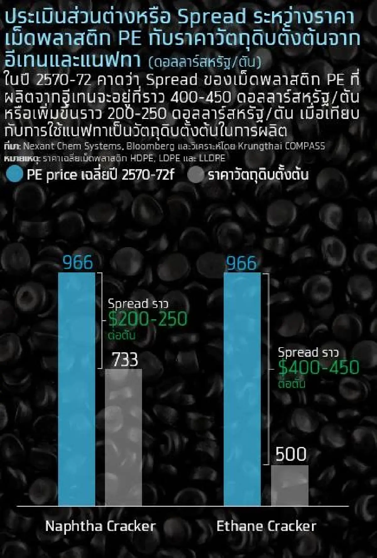 ดีลการค้าไทย-สหรัฐฯ เขย่าโครงสร้าง! เกษตร-พลังงาน-การบิน มูลค่ากว่า 7 แสนล้านบาท ใครได้-ใครต้องปรับตัว ?