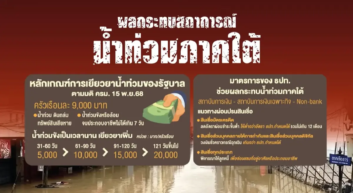 รัฐบาลอนุทินเผชิญวิกฤตซ้อนวิกฤต น้ำท่วม-การเมืองระอุ