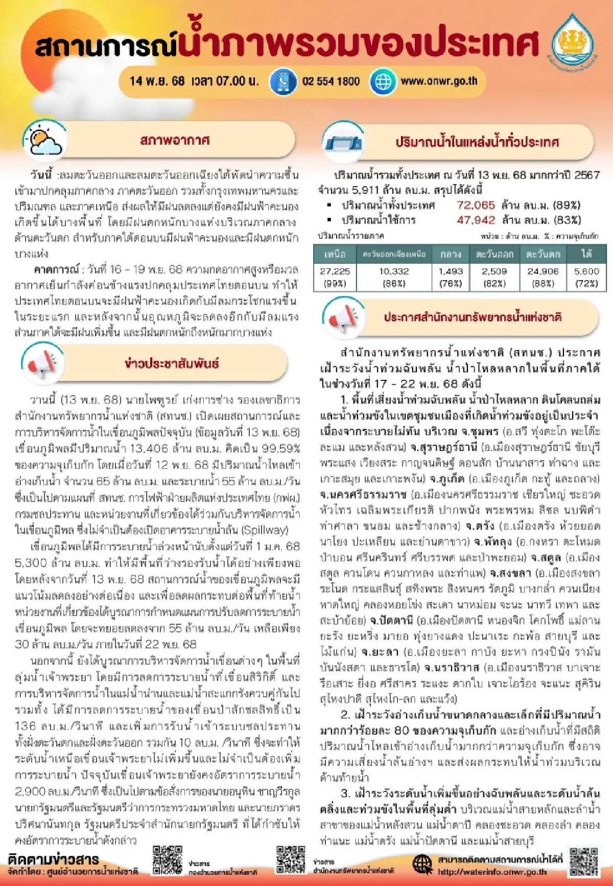 สำนักงานทรัพยากรนำแห่งชาติ