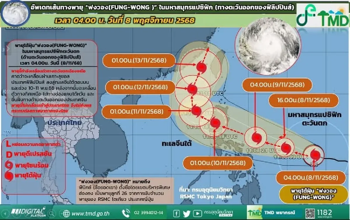 พายุไต้ฝุ่น "ฟงวอง" จ่อทะเลจีนใต้-ไต้หวัน! ไทยไม่โดนแต่ควรเฝ้าระวัง