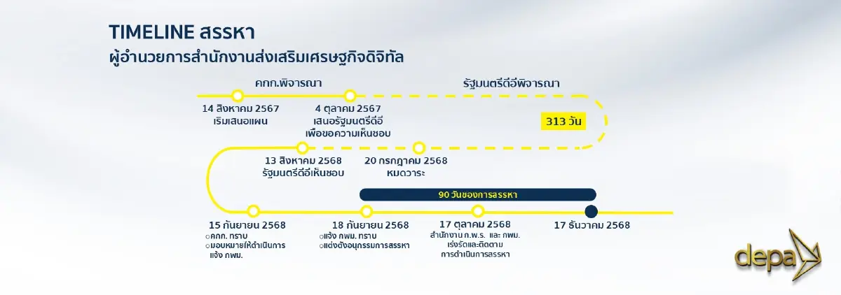 เปิดคำแถลง "ณัฐพล" สรรหาผอ.ดีป้า เคลียร์ชัด ไทม์ไลน์ ถูกต้อง