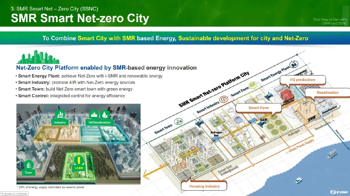 เจาะลึก i-SMR นิยามใหม่พลังงานนิวเคลียร์ที่ปลอดภัยและยืดหยุ่น