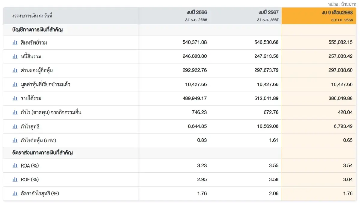 ภาพ ตลาดหลักทรัพย์ฯ