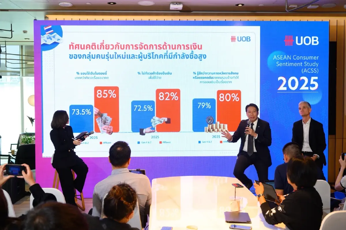ผลสำรวจชี้คนไทยมองบวกเศรษฐกิจเพิ่มขึ้น แต่ยังระมัดระวังใช้จ่าย