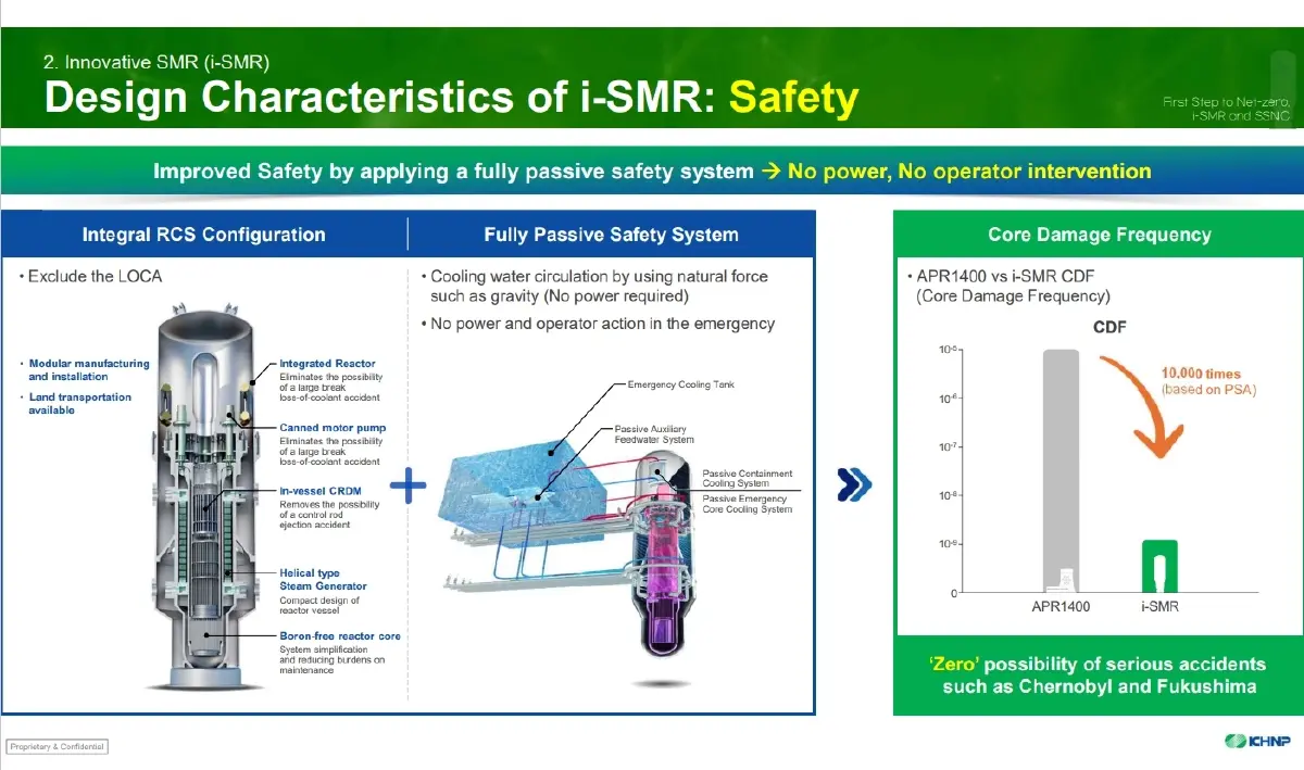 เจาะลึก i-SMR นิยามใหม่พลังงานนิวเคลียร์ที่ปลอดภัยและยืดหยุ่น