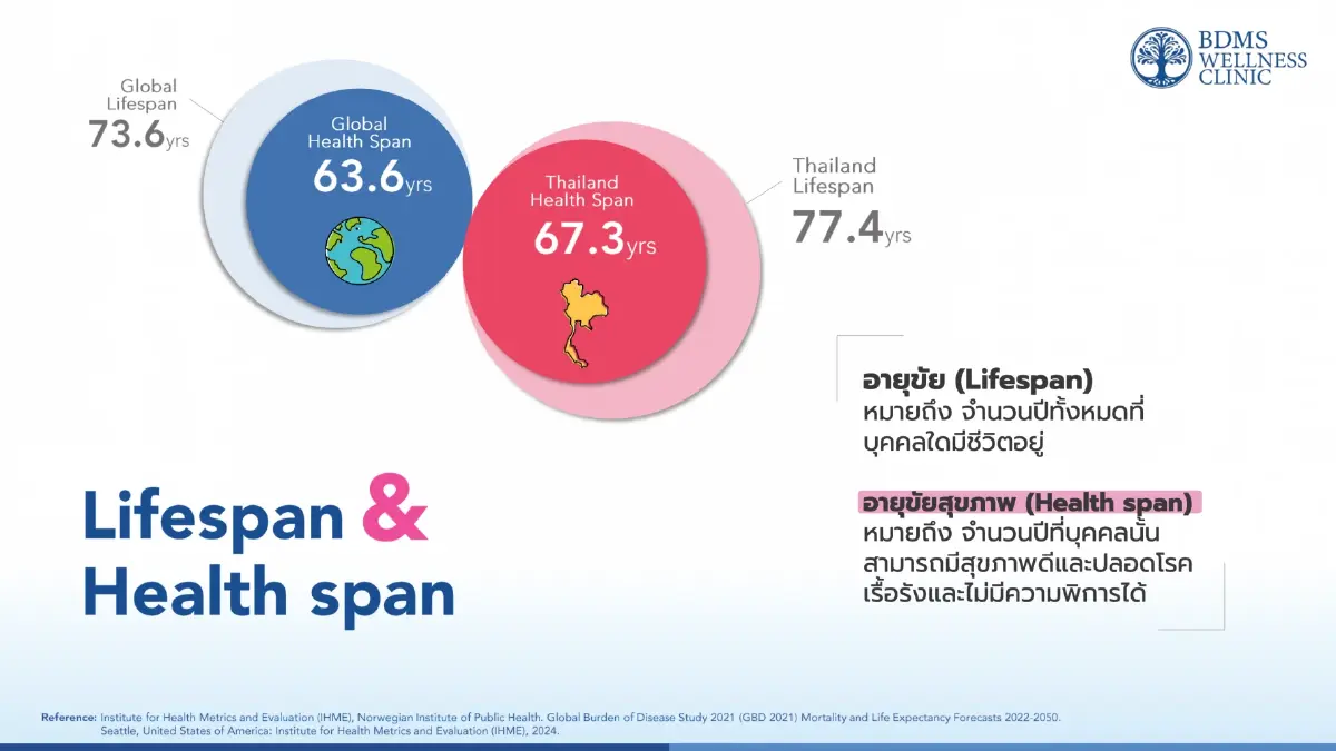 เปิดฉากทัศน์ Wellness Economy 5.0 เน็กซ์สเตชั่นของ 'เศรษฐกิจไทย'