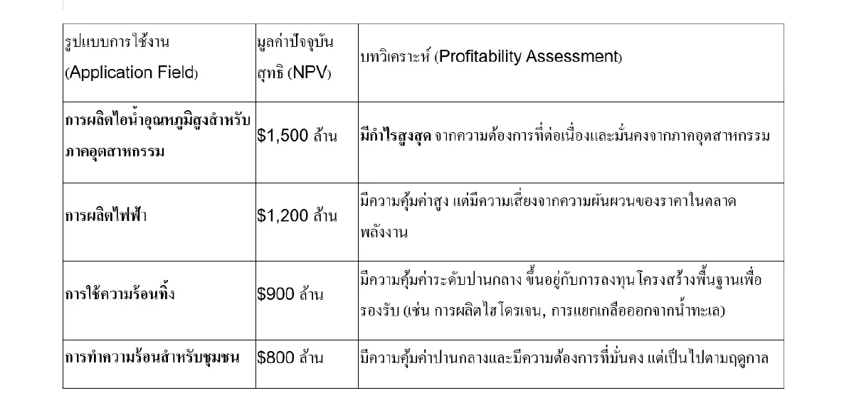 เจาะลึก i-SMR นิยามใหม่พลังงานนิวเคลียร์ที่ปลอดภัยและยืดหยุ่น