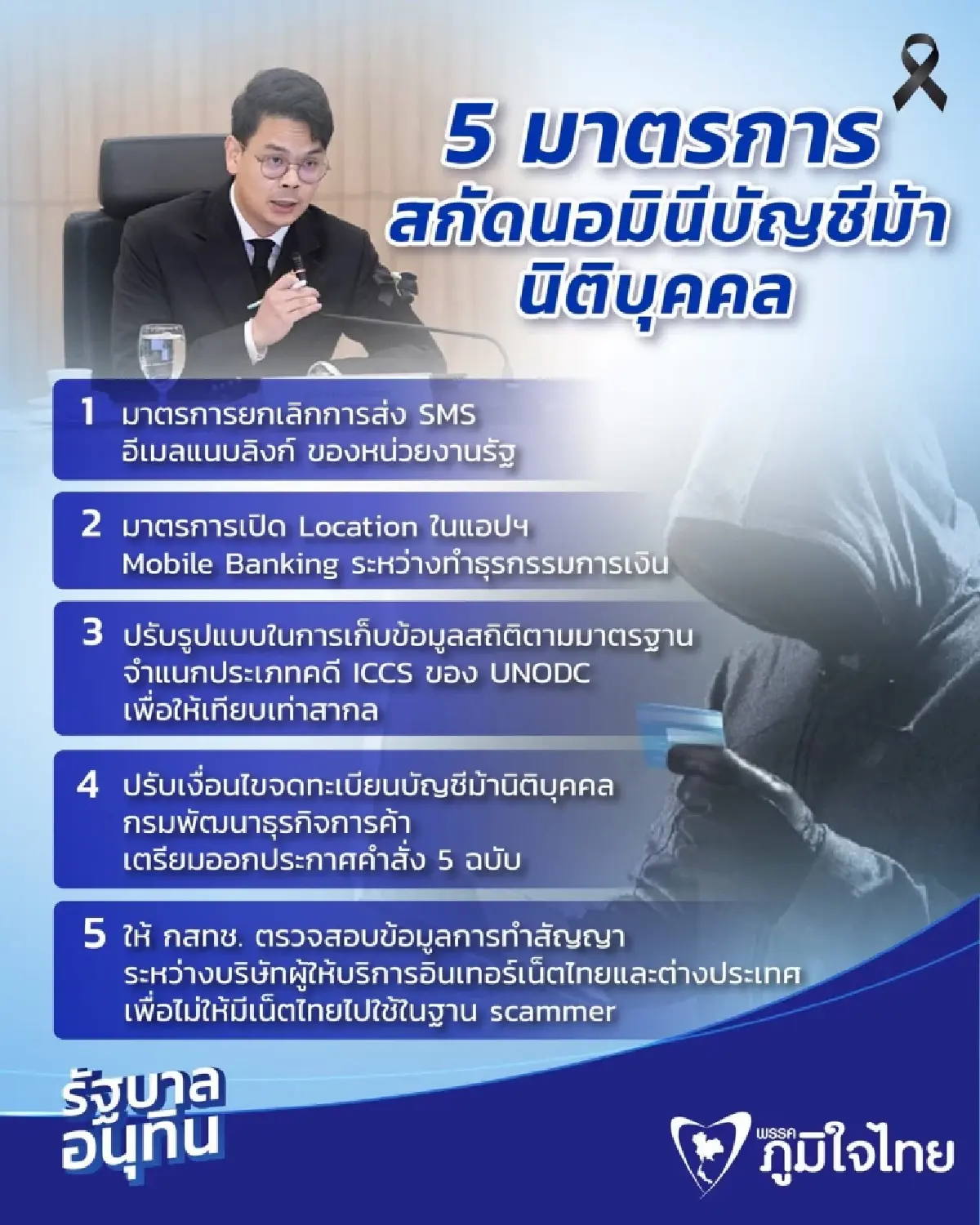 5 มาตรการเ สกัดนอมินีบัญชีม้านิติบุคคล