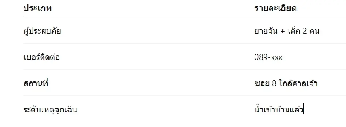 AI "จิตอาสา" จัดการข้อมูลมหาศาล ทุกซอกมุมโซเชียล ช่วยหาผู้ประสบภัยอย่างไร?