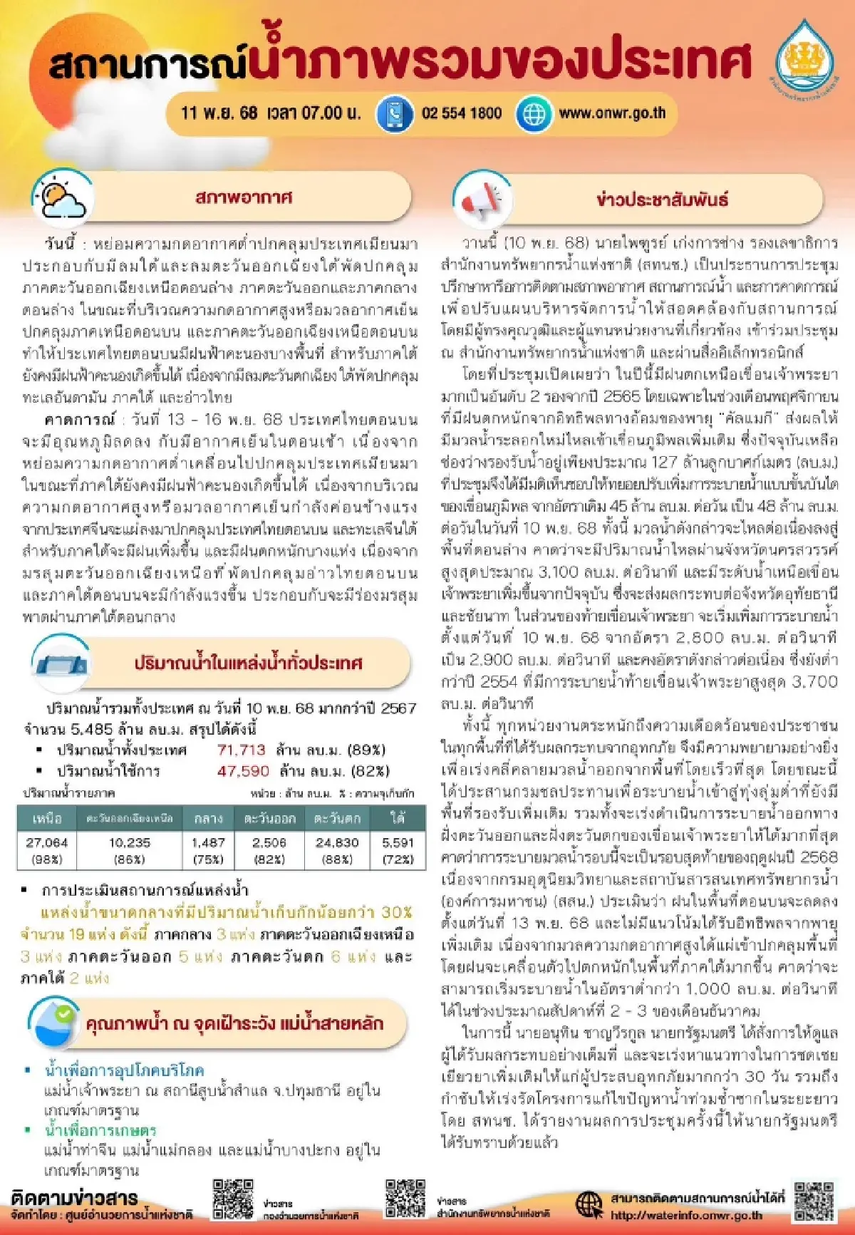 สำนักงานทรัพยากรน้ำแห่งชาติ