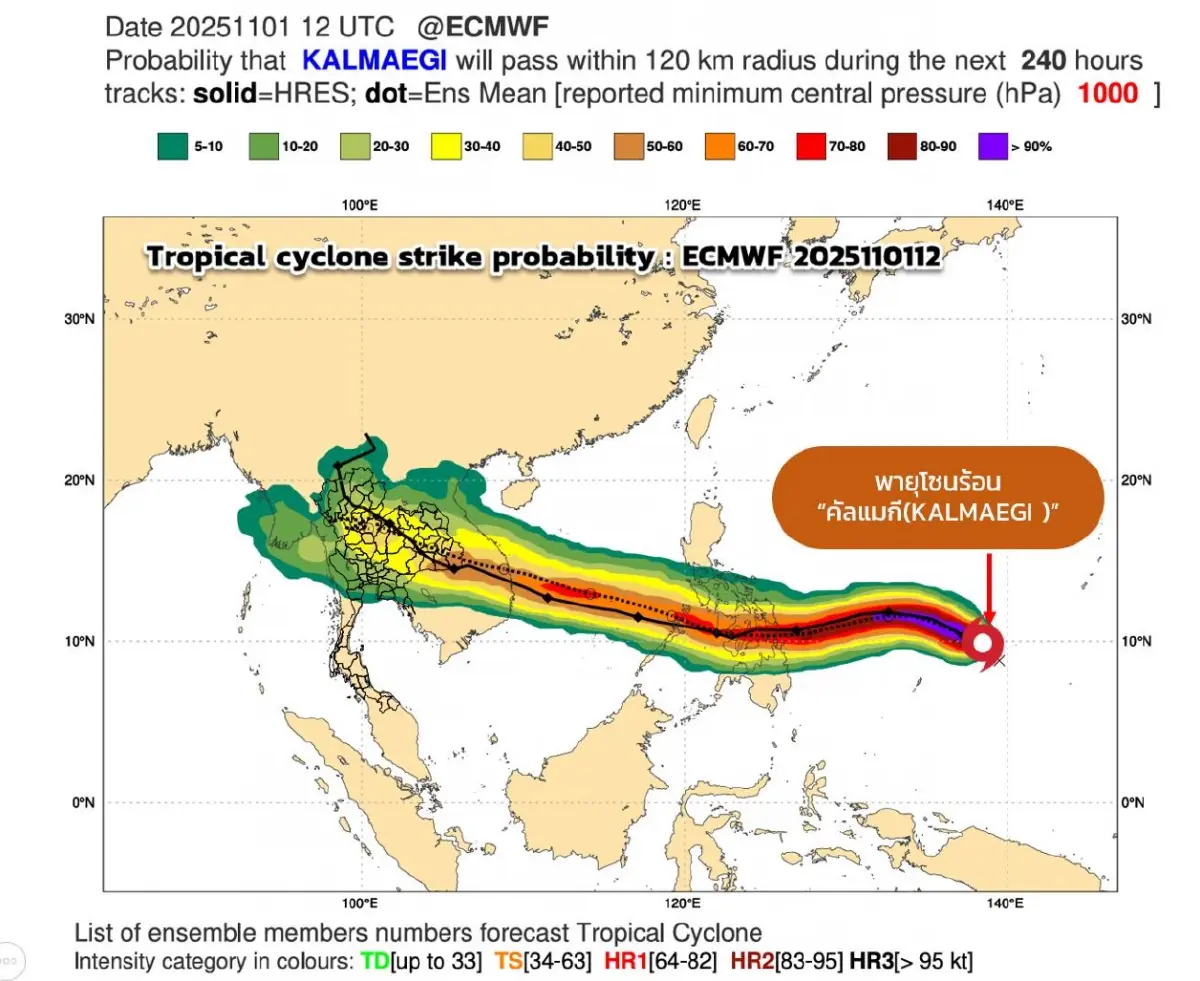 กรมอุตุฯอัพเดตเส้นทางพายุ “คัลแมกี” ฝนตกมากปลายสัปดาห์