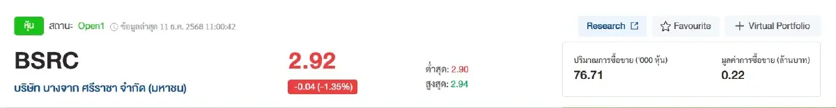 วันสุดท้าย "BSRC" กับเรื่องเล่าดีลประวัติศาสตร์ สู่อาณาจักรใหญ่ "บางจาก"