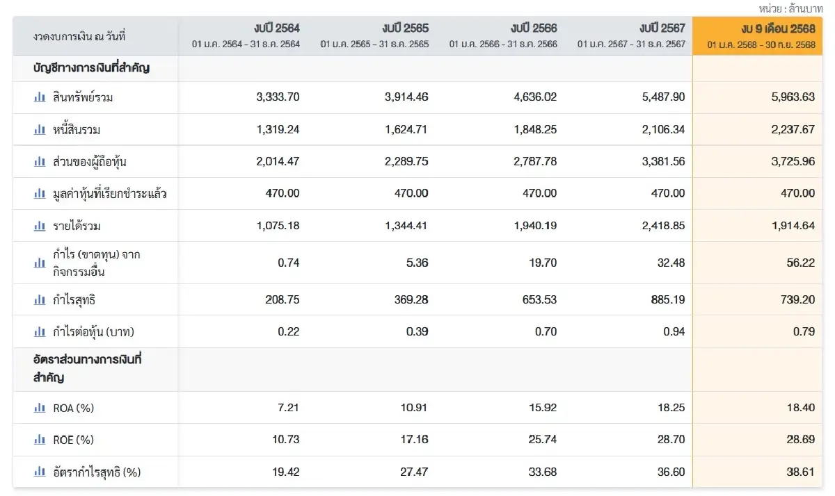 ภาพ ตลาดหลักทรัพย์ฯ