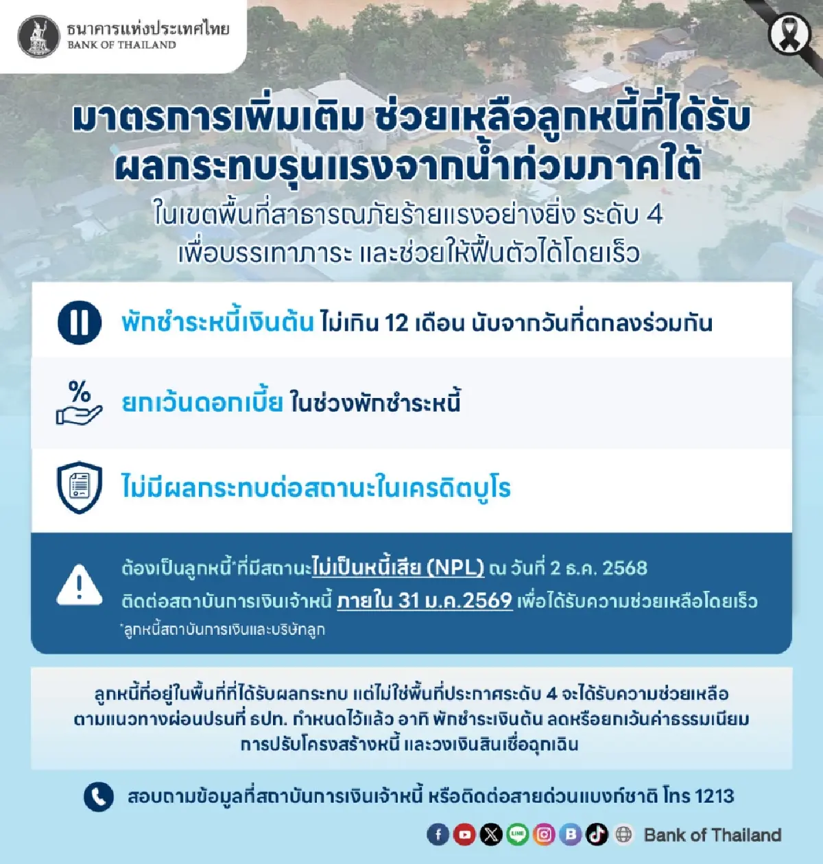 มาตรการเพิ่มเติมช่วยเหลือลูกหนี้ได้รับผลกระทบน้ำท่วมใต้รุนแรง