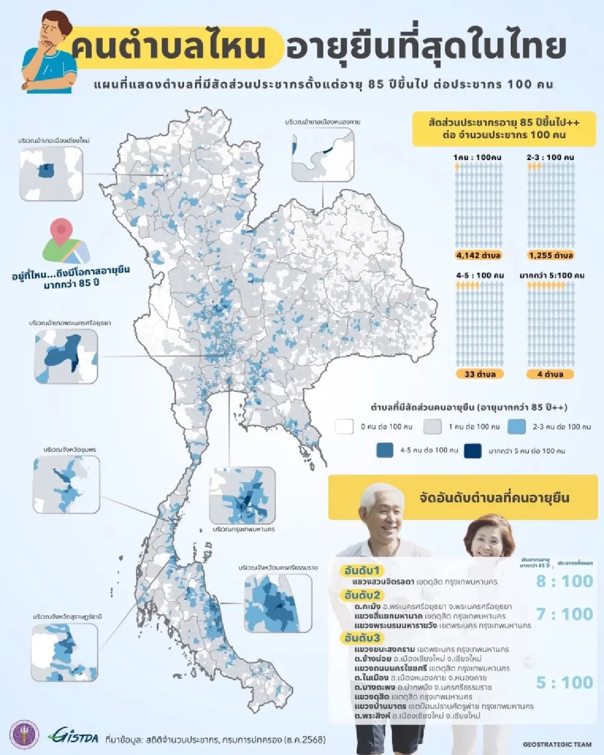 ปักหมุดแผนที่อายุยืน! GISTDA เปิดพิกัด “Longevity Areas” คนไทยวัย 85+ อยู่ที่ไหน?