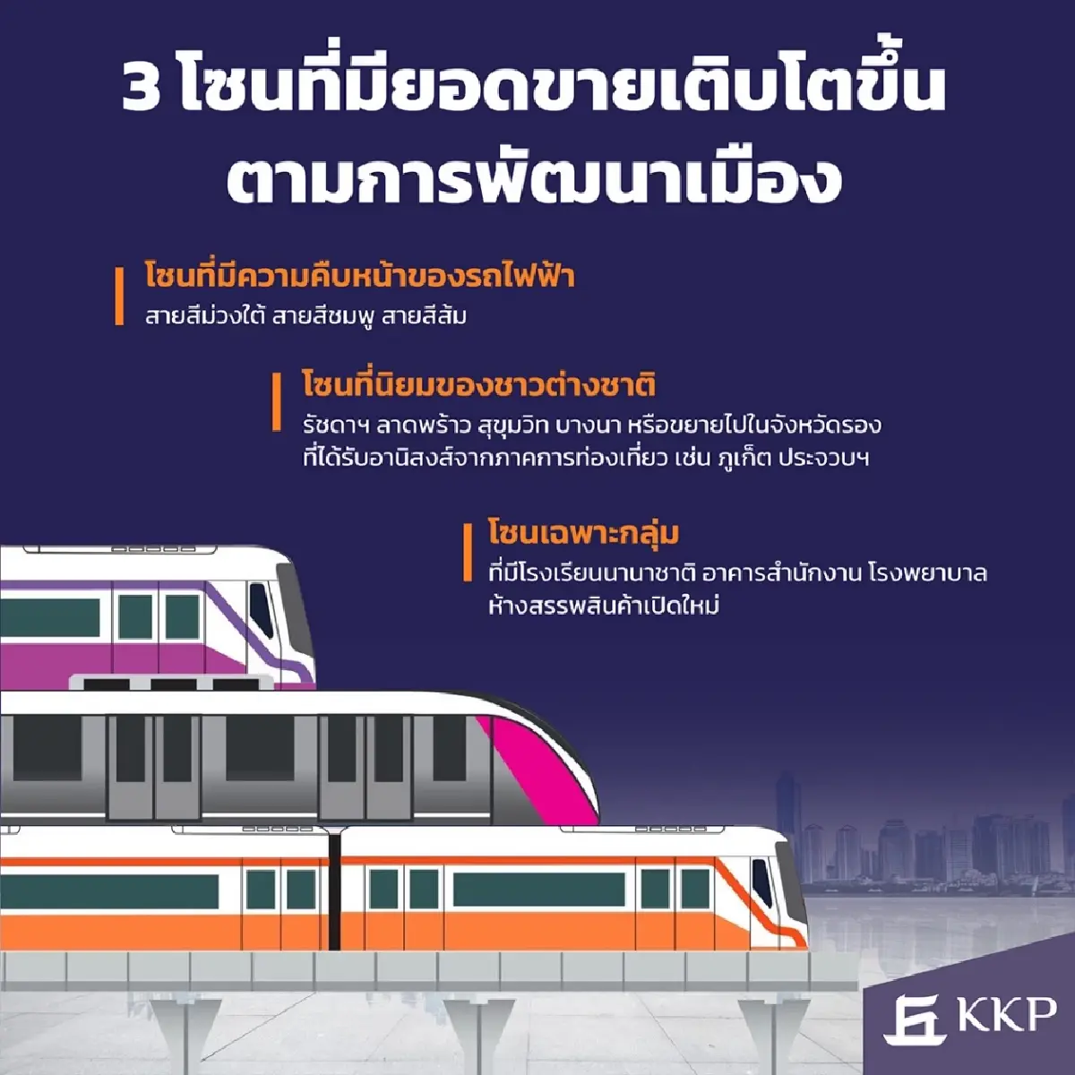 อสังหาฯปี 69 ฟื้นช้า! KKP ชี้ปีแห่ง 'ปรับฐาน-คัดทำเล-ลดความเสี่ยง'