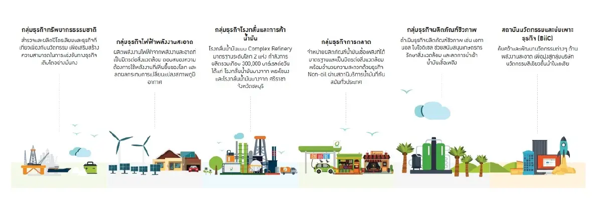 ภาพ BCP